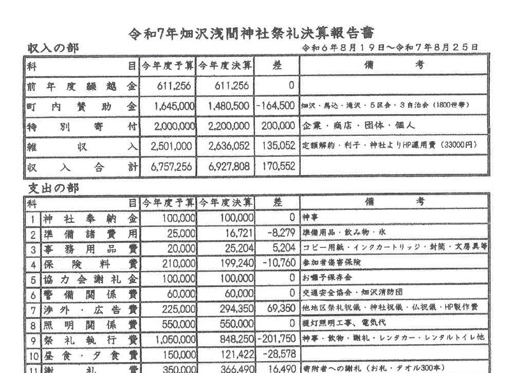 決算報告書