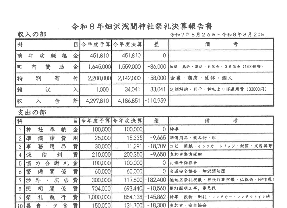 決算報告書